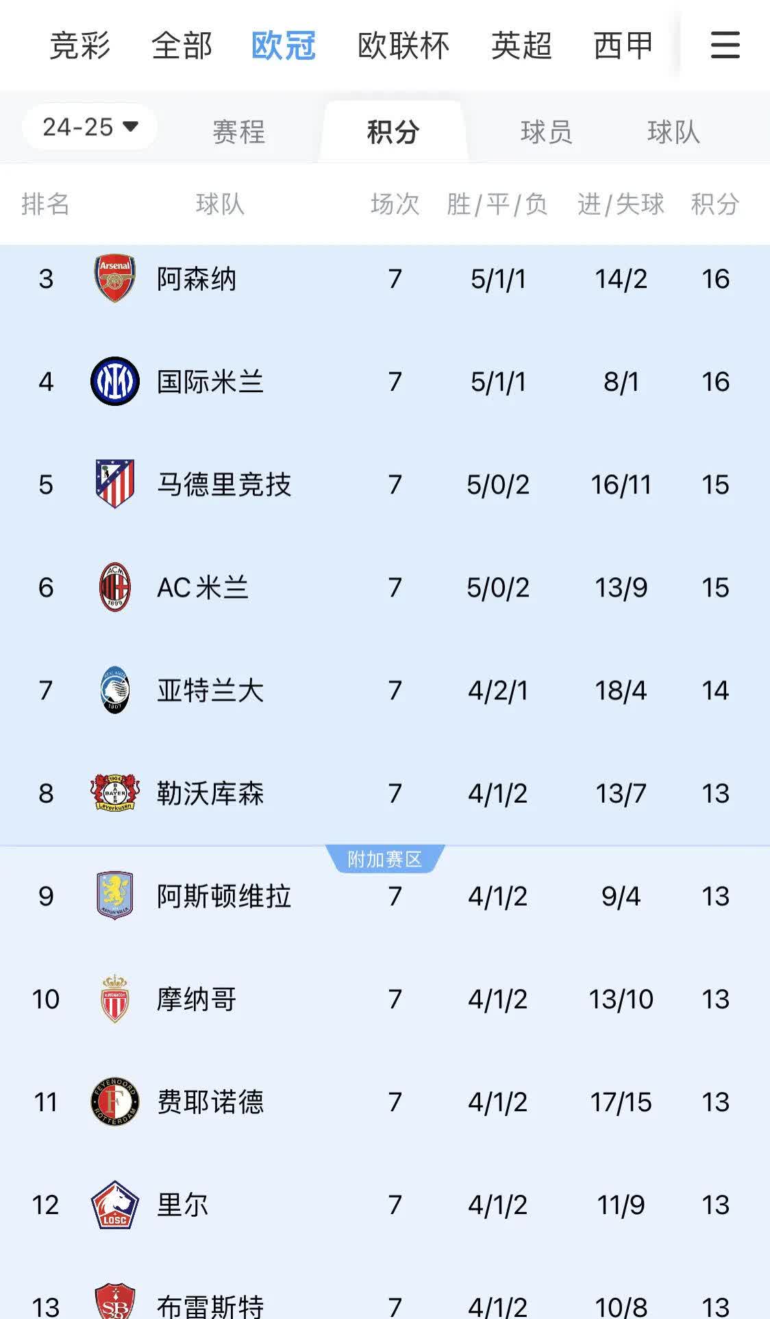 包含欧预赛资格赛中，各队奋力拼搏争夺晋级名额的词条