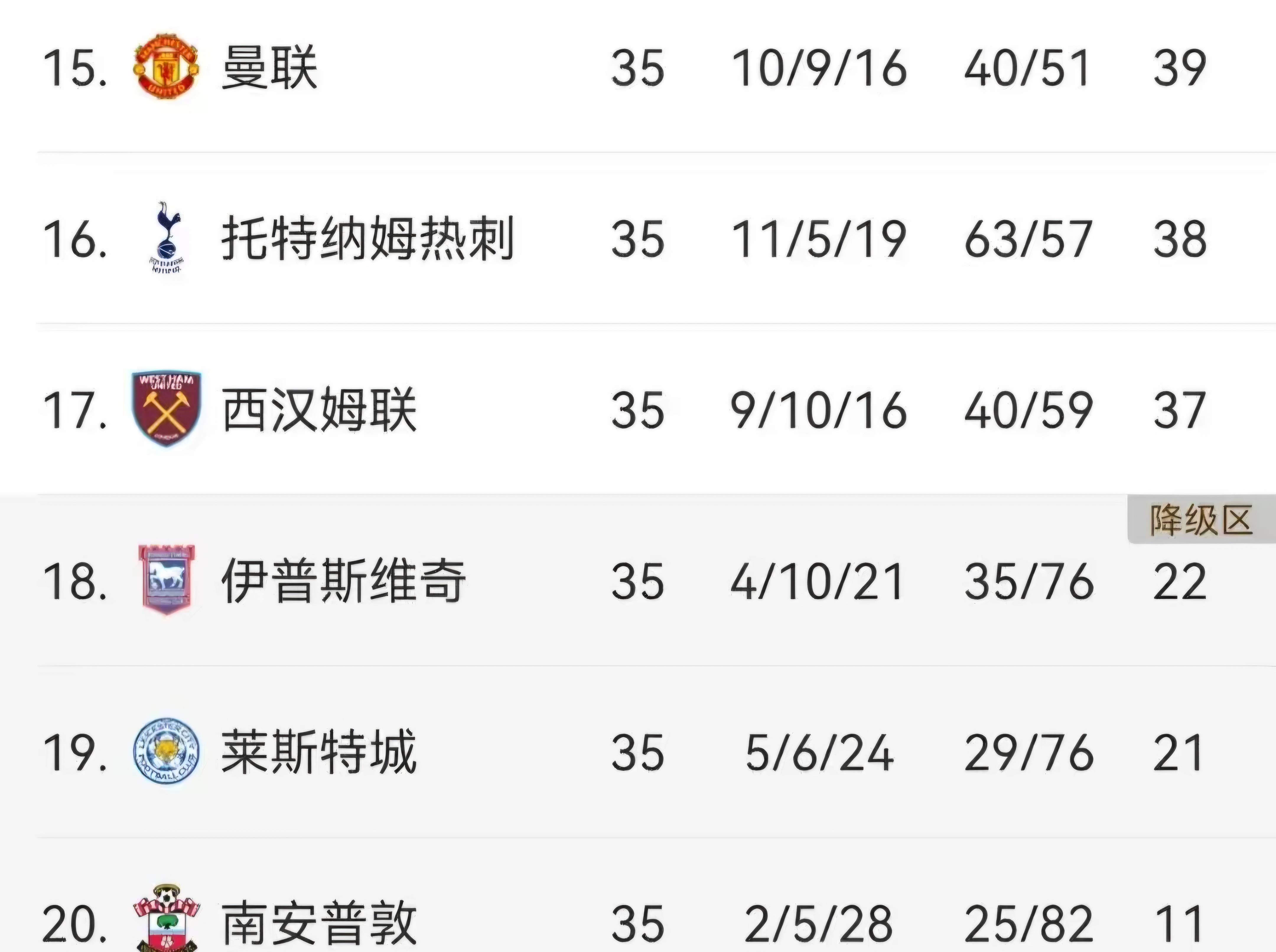 关于热刺夺胜!英超强队势不可挡,继续领跑积分榜的信息 关于热刺夺胜!英超强队势不可挡,继续领跑积分榜的信息