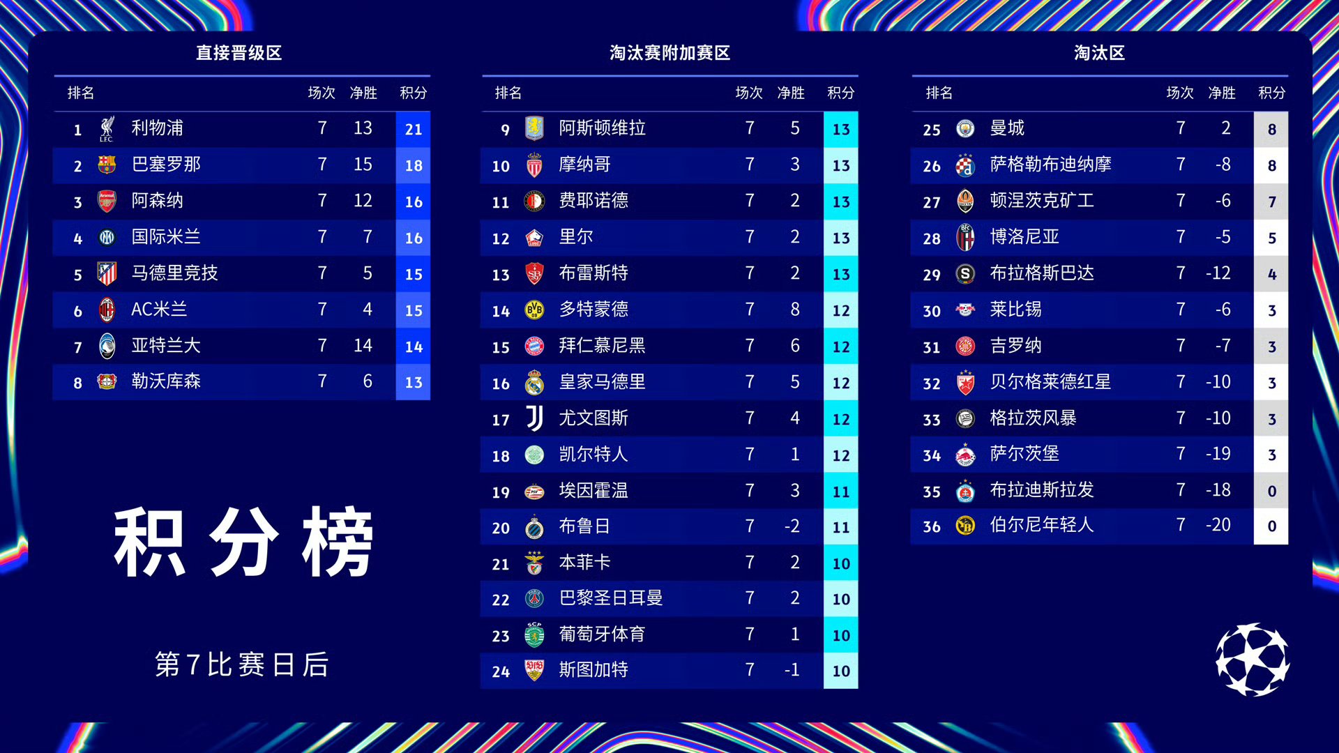 巴黎圣日耳曼与皇马预计将展开对决 巴黎圣日耳曼与皇马预计将展开对决