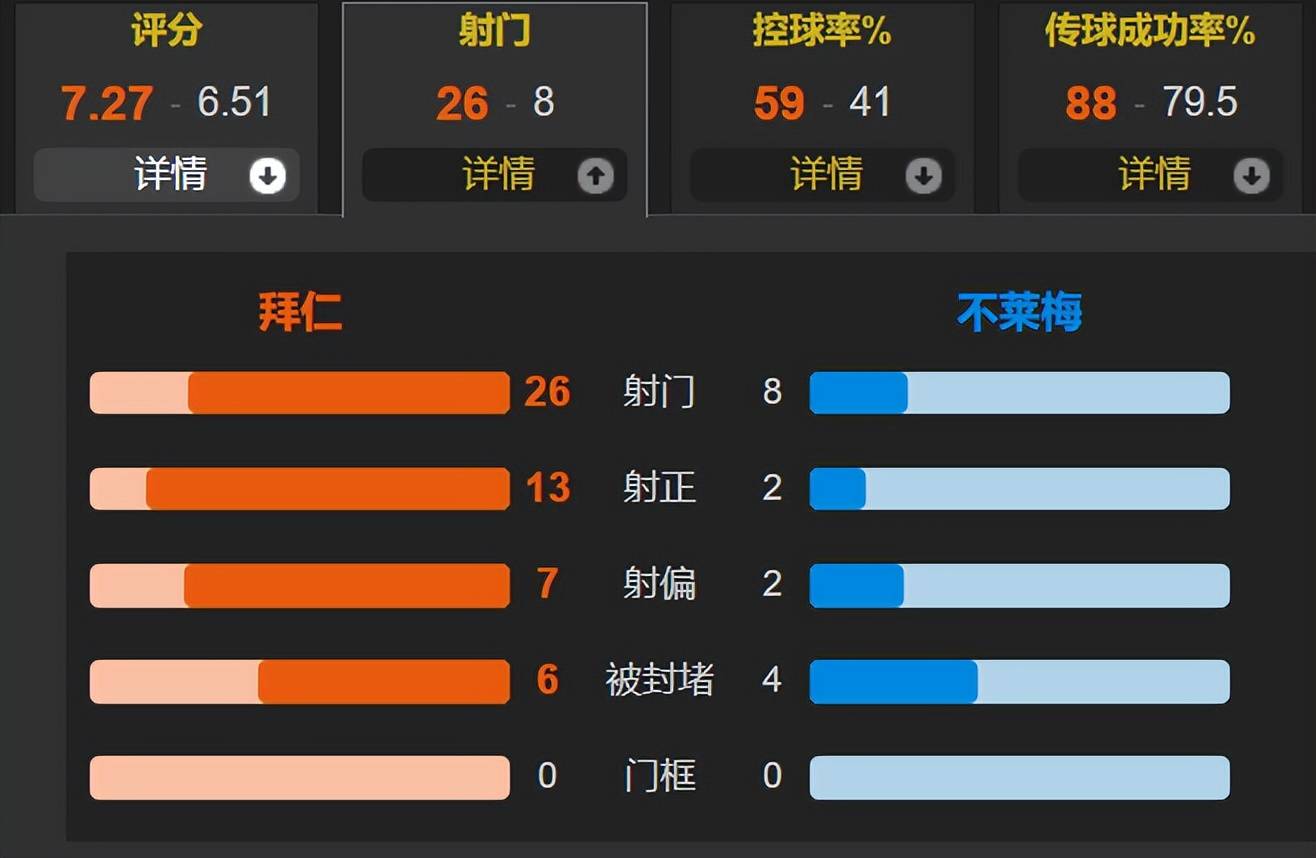 不莱梅三球压哨获胜,豪取分的简单介绍 不莱梅三球压哨获胜,豪取分的简单介绍