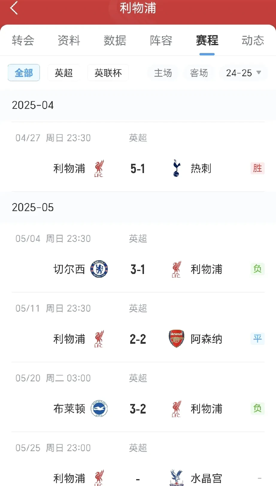 利物浦1-0击败水晶宫,继续领跑积分榜 利物浦1-0击败水晶宫,继续领跑积分榜